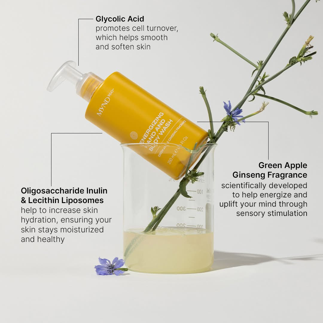 MYND360 Body Care Bundle