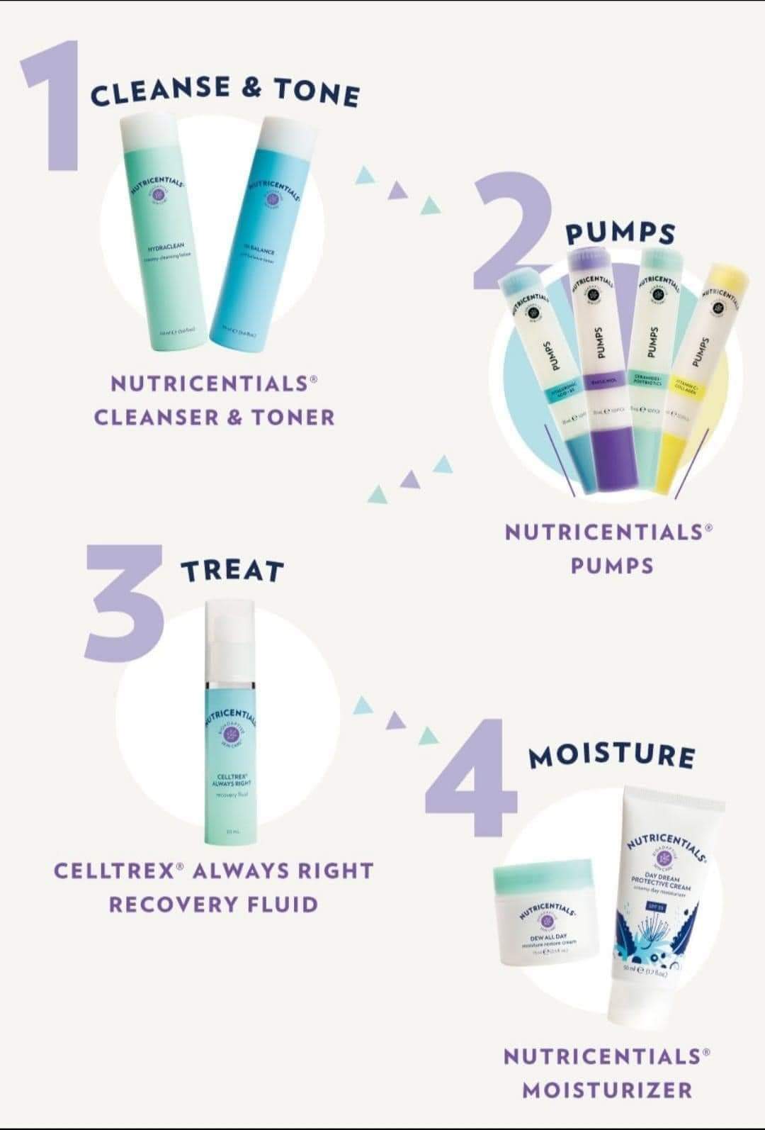 Nutricentials Bioadaptive Skin Care Recovery Fluid